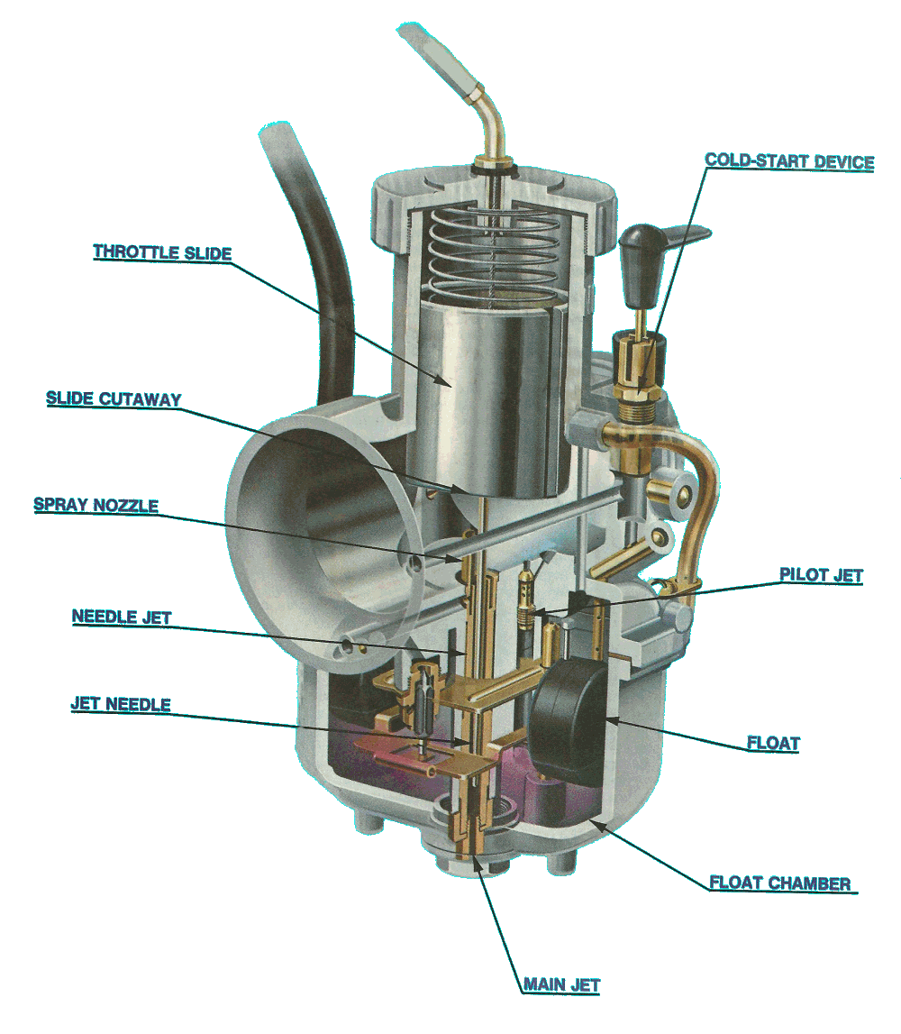 Pw80 Carburetor Hose Diagram