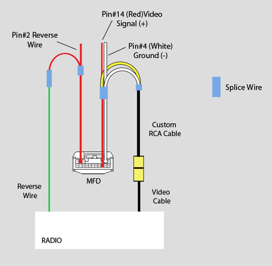 Rv Backup Camera Wiring Diagram - Loom Fit