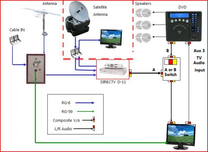 Rv Cable And Satellite Wiring Diagram Newmar