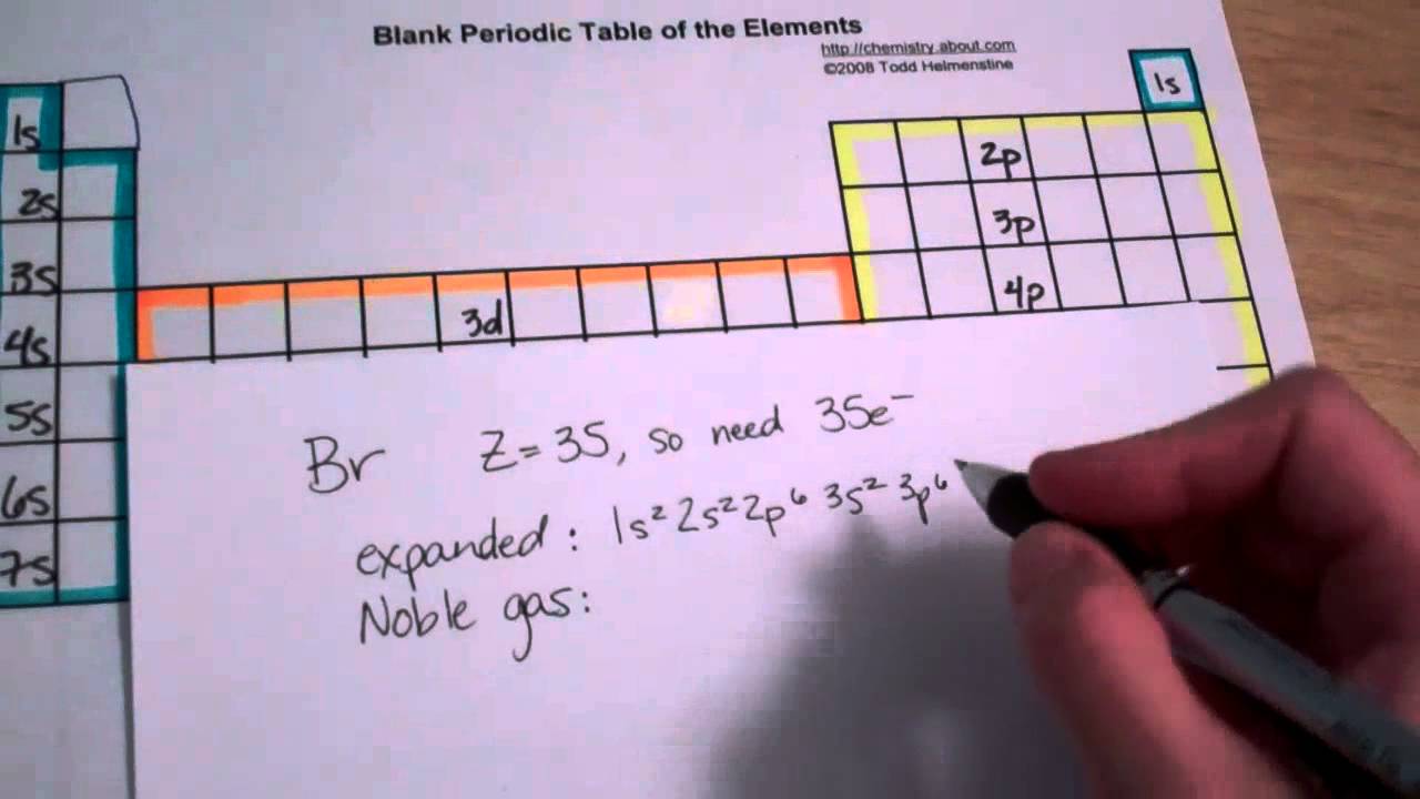 Show The Orbital Filling Diagram For Br Bromine