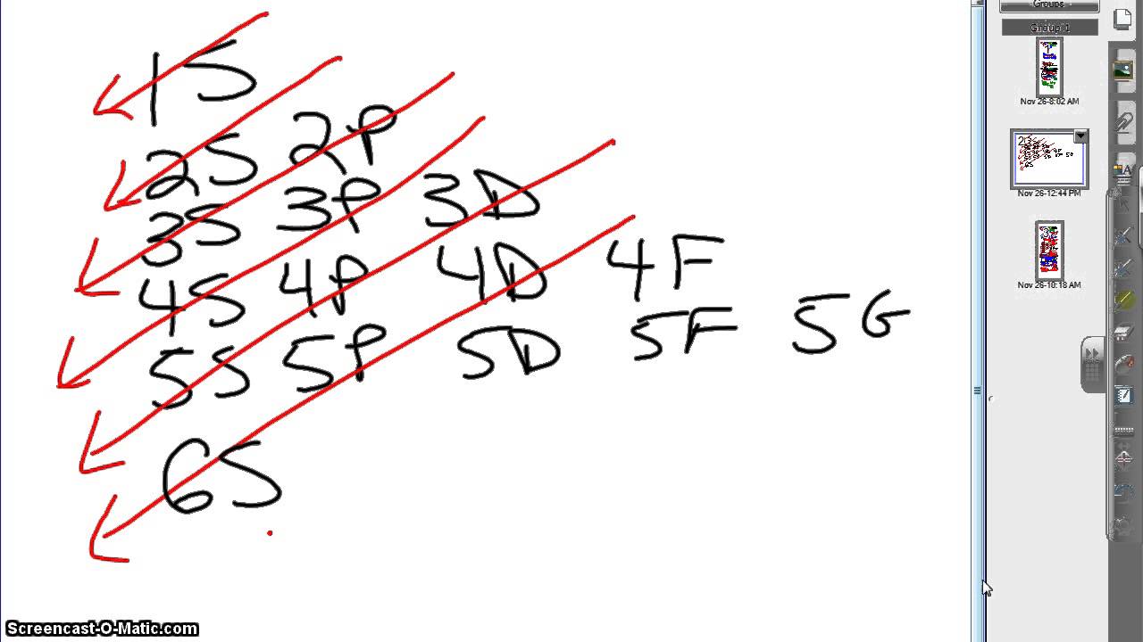 Show The Orbital Filling Diagram For Sulfur