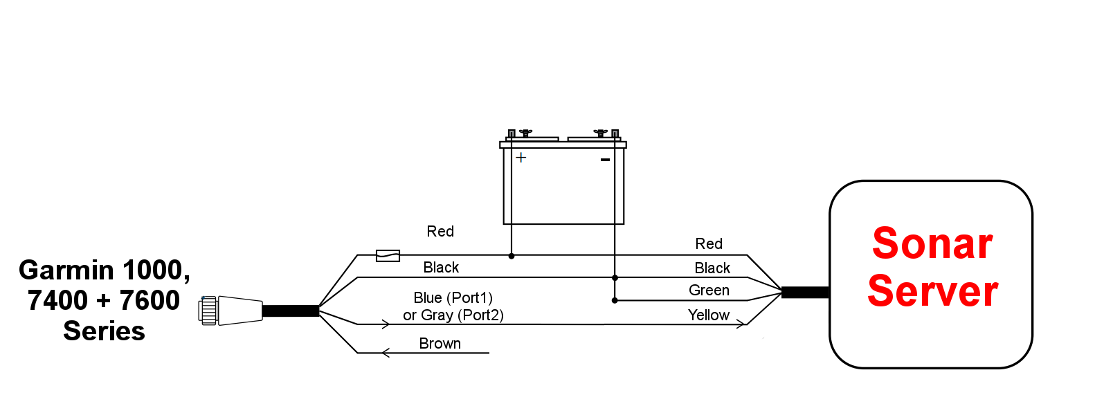 Garmin Marine Wiring Diagrams