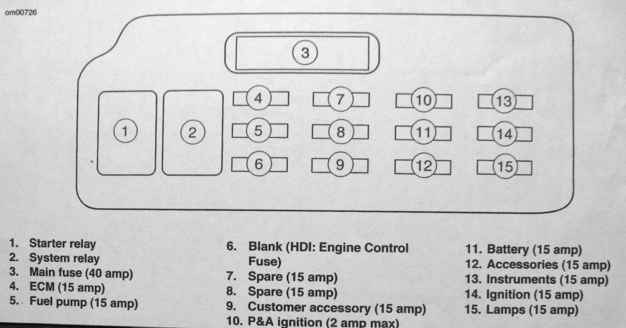 Harley Starter Relay Wiring Diagram