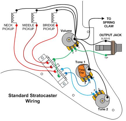 Stratocaster 5 Way Oak Switch Sss Wiring Diagram