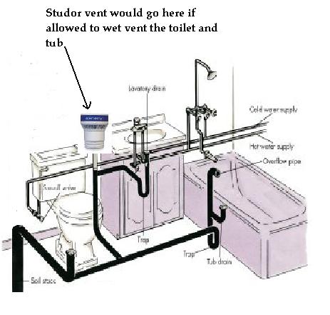 Studor Vent Diagram air admittance valve riser diagram 
