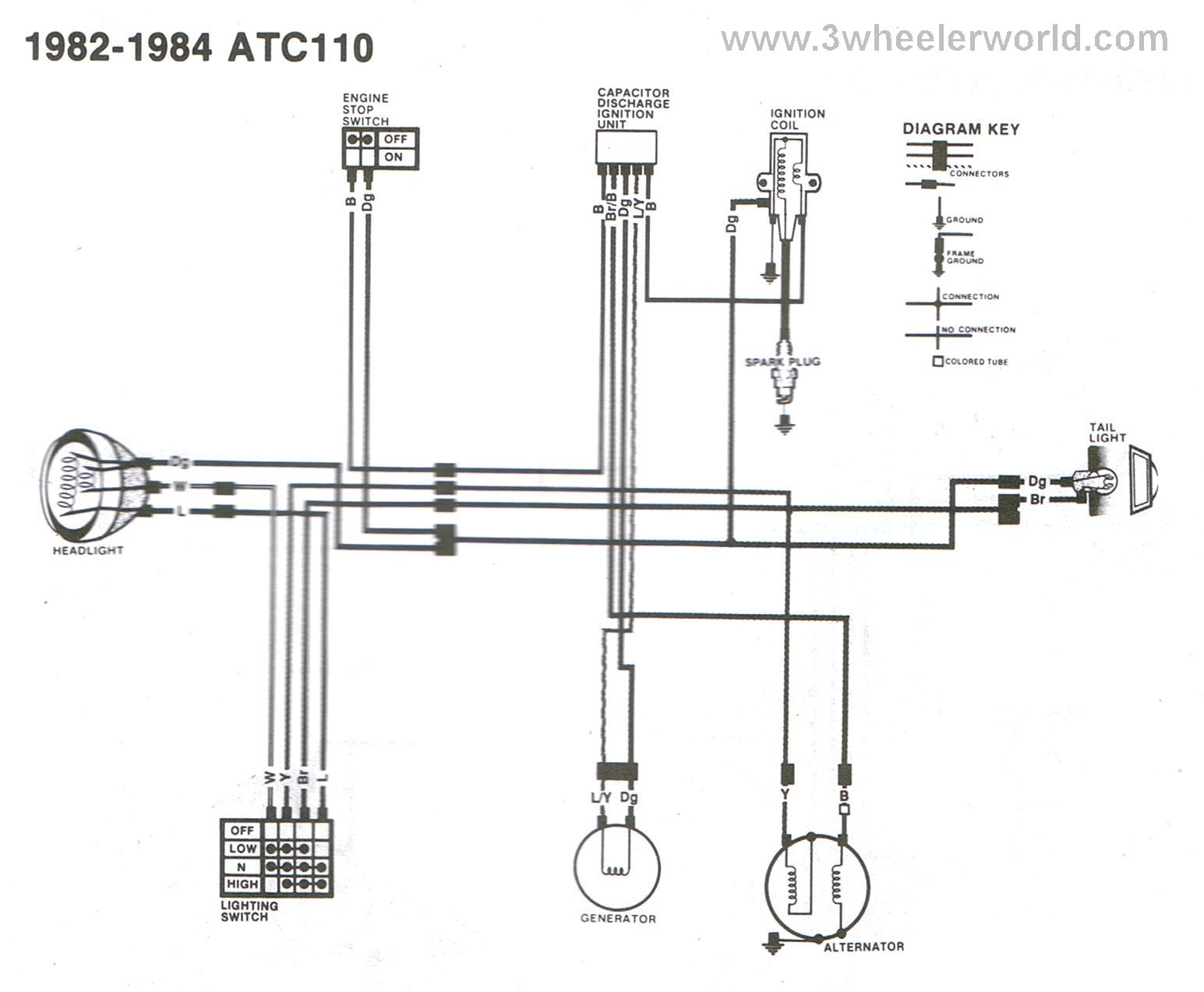 Wiring Diagrams For Sunl Quad