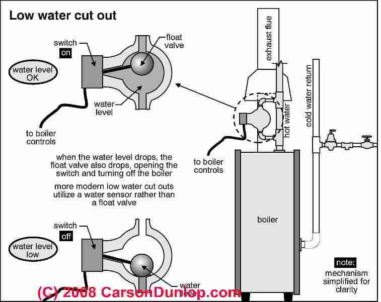 Taco Low Water Cutoff Wiring Diagram Schematic