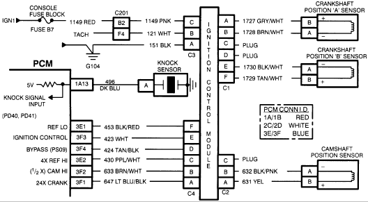 Throttle Position Sensor Wiring Diagram 93 Cadillac Eldorado