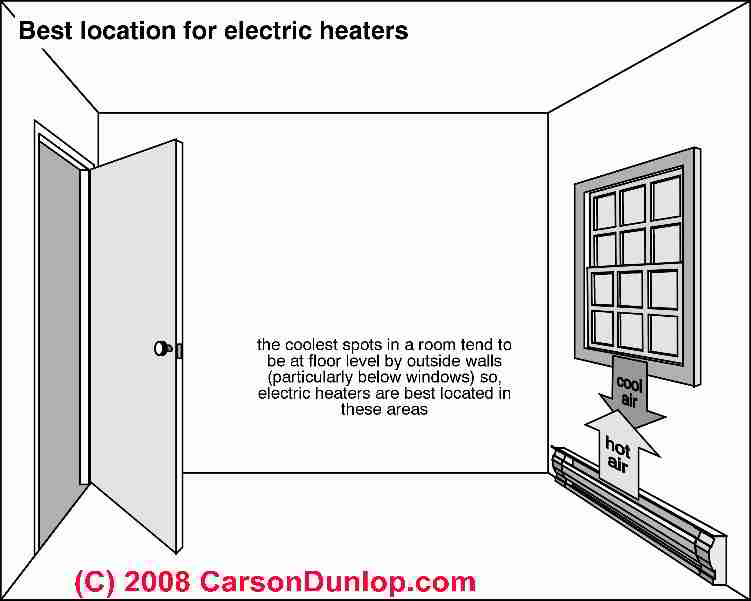 Baseboard Heater Thermostat Wiring Diagram
