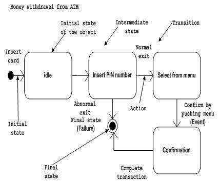 Uml Class Diagram Notation Cheat Sheet