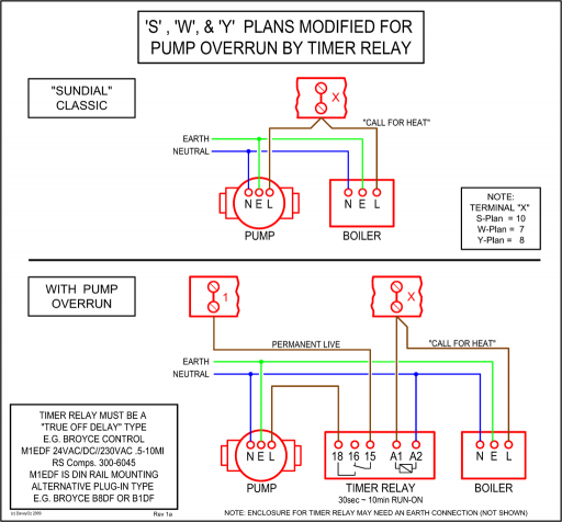 Underfloor Heating Mat Wiring Diagram