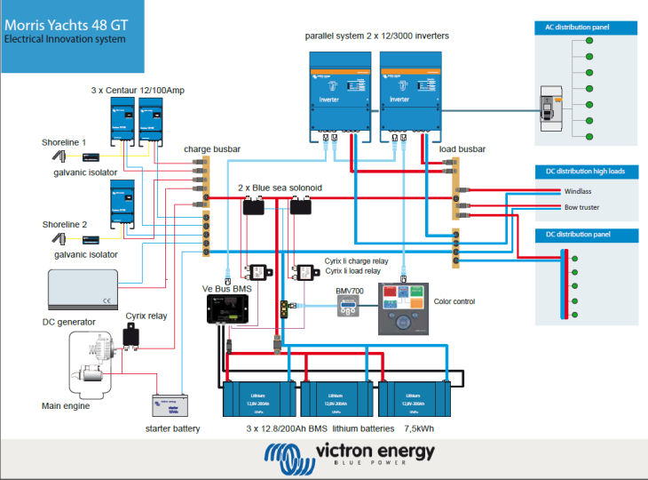 Victron Inverter Wiring Diagram