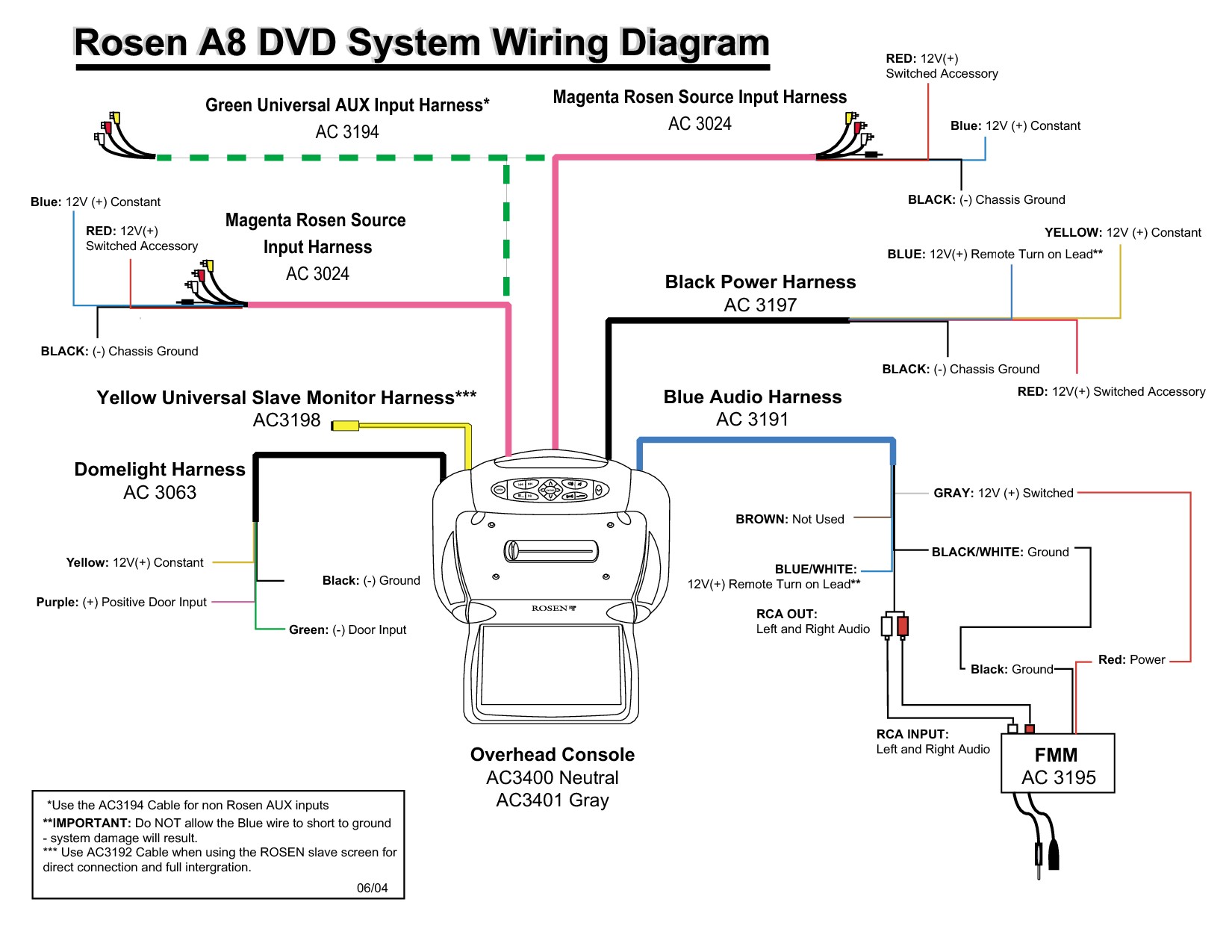 Viper 5806V Wiring Diagram from wiringall.com