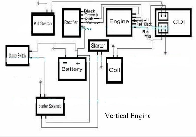 150 Cc Engine Wiring Diagram Full Hd Version Wiring Diagram Marz Diagram Arroccoturicchi It