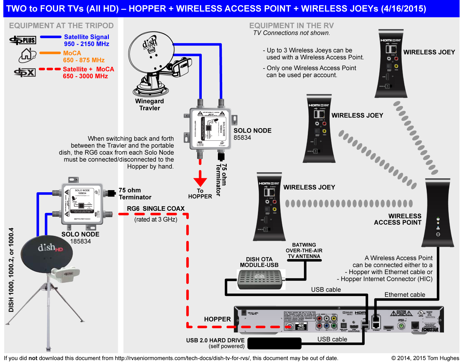 Dish Network Tailgaiter Wiring Diagrams