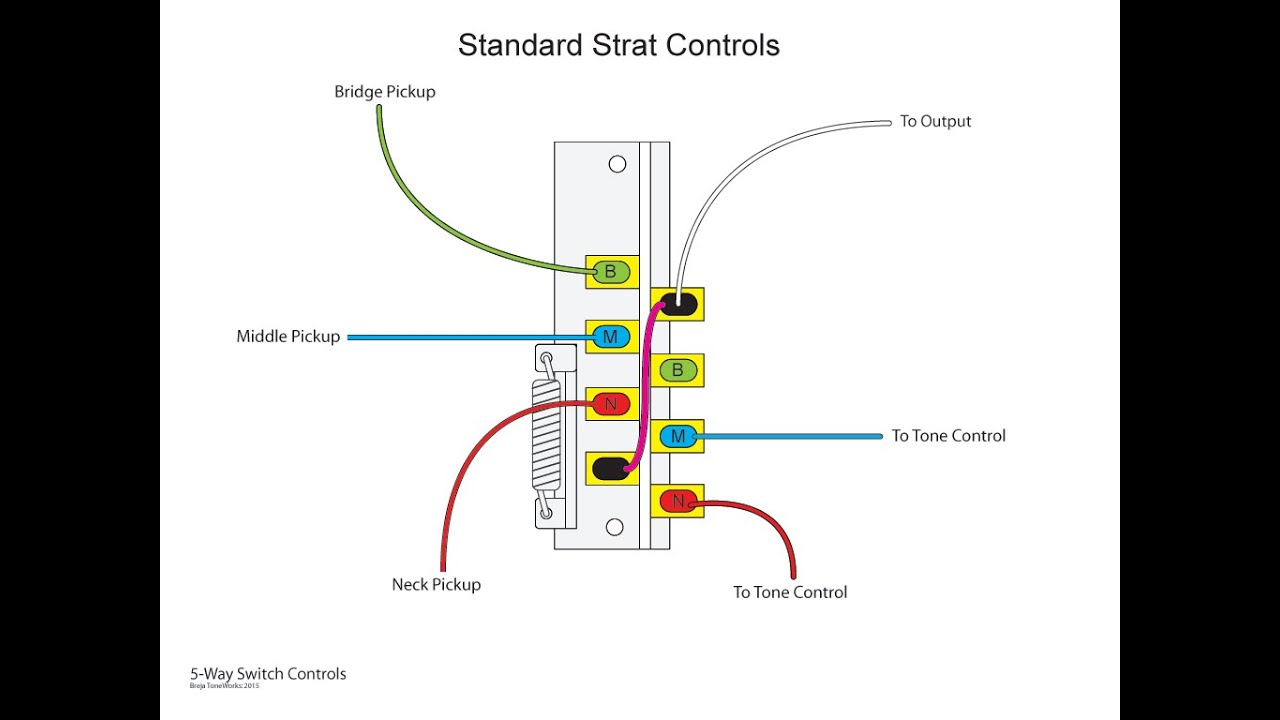 Wiring Diagram Strat 5 Way Switch Emg 81