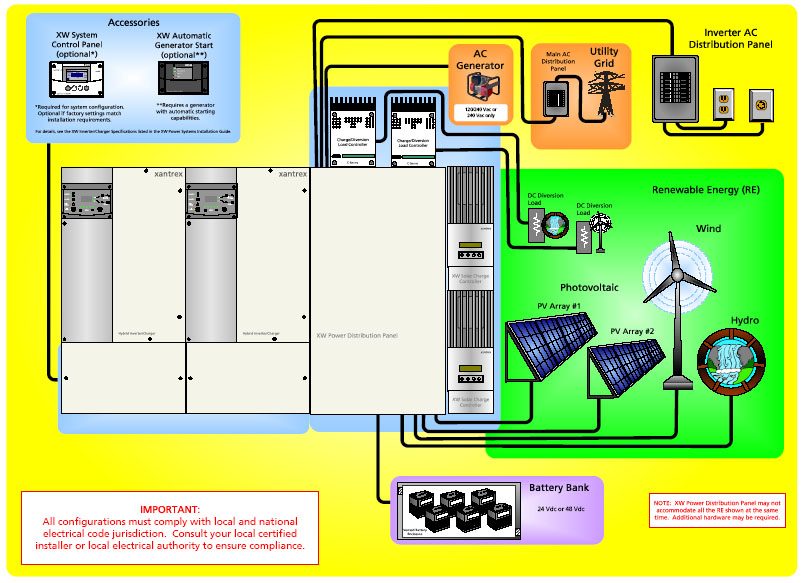 Xantrex Xw6048 Wiring Diagram