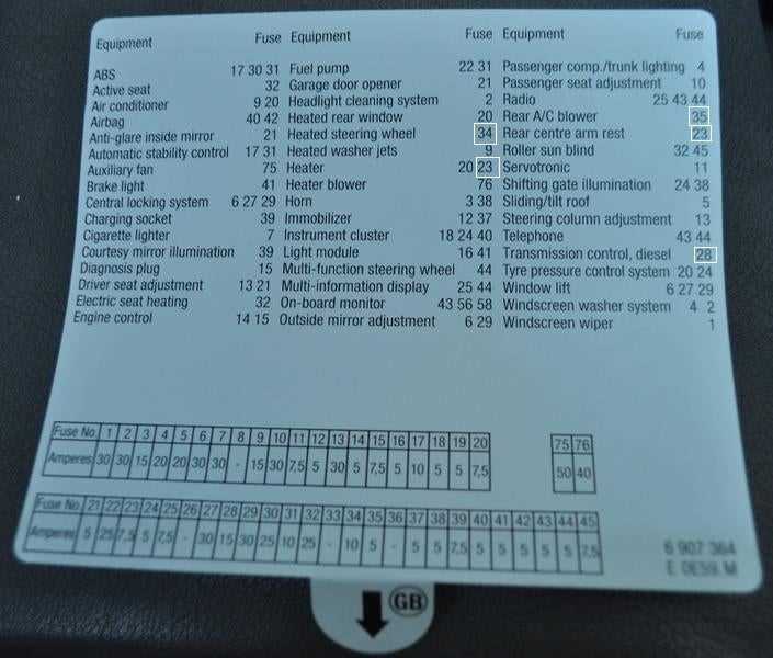 How To Find And Interpret The 1995 BMW 525i Fuse Box Diagram