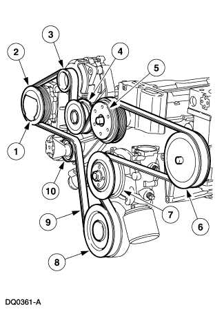 The Ultimate Guide To Understanding The 1998 Ford F150 Serpentine Belt