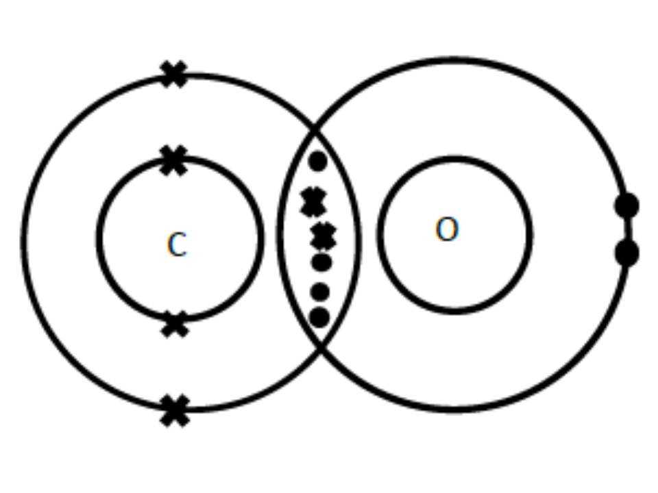 How To Create A Clear And Concise Carbon Monoxide Dot And Cross Diagram