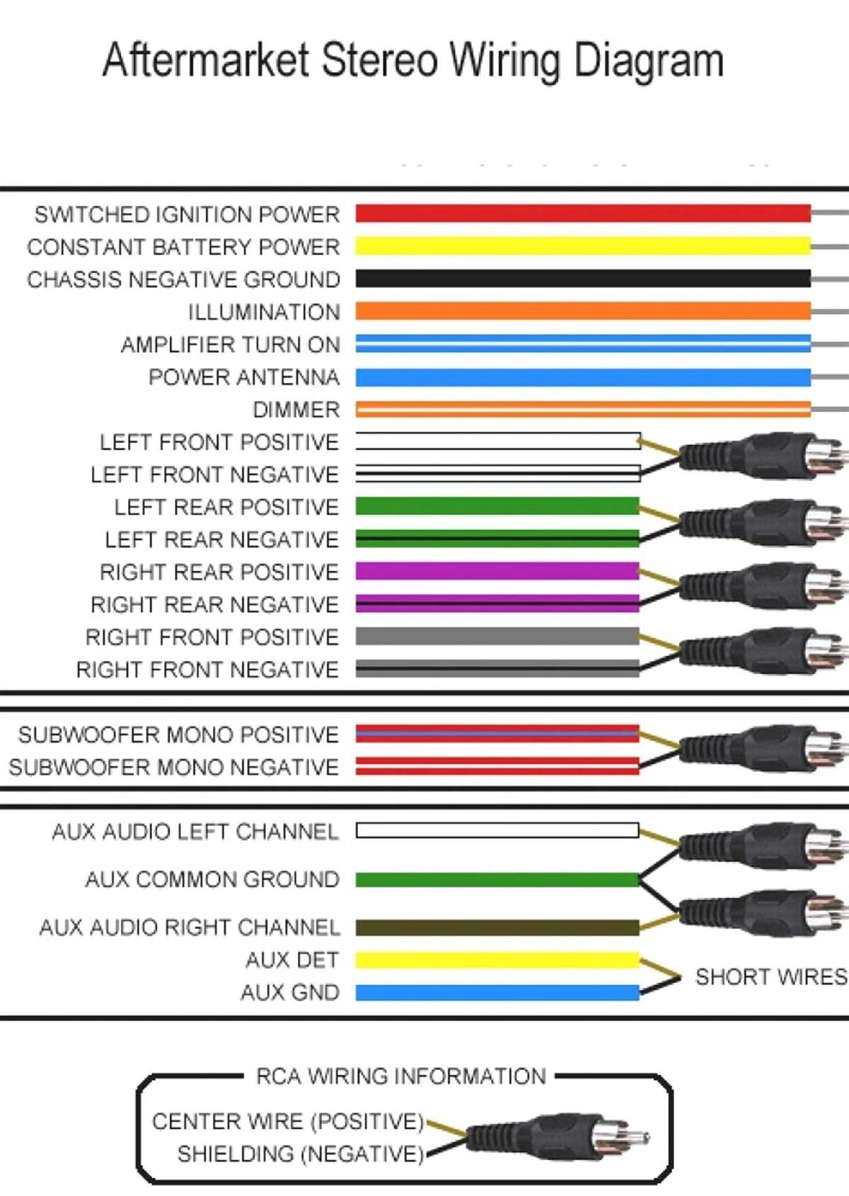 The Ultimate Guide To Decoding Kenwood Wiring Diagram Colors