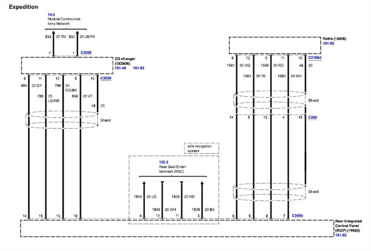 Demystifying The Ford Expedition Wiring Diagram A Step By Step Guide