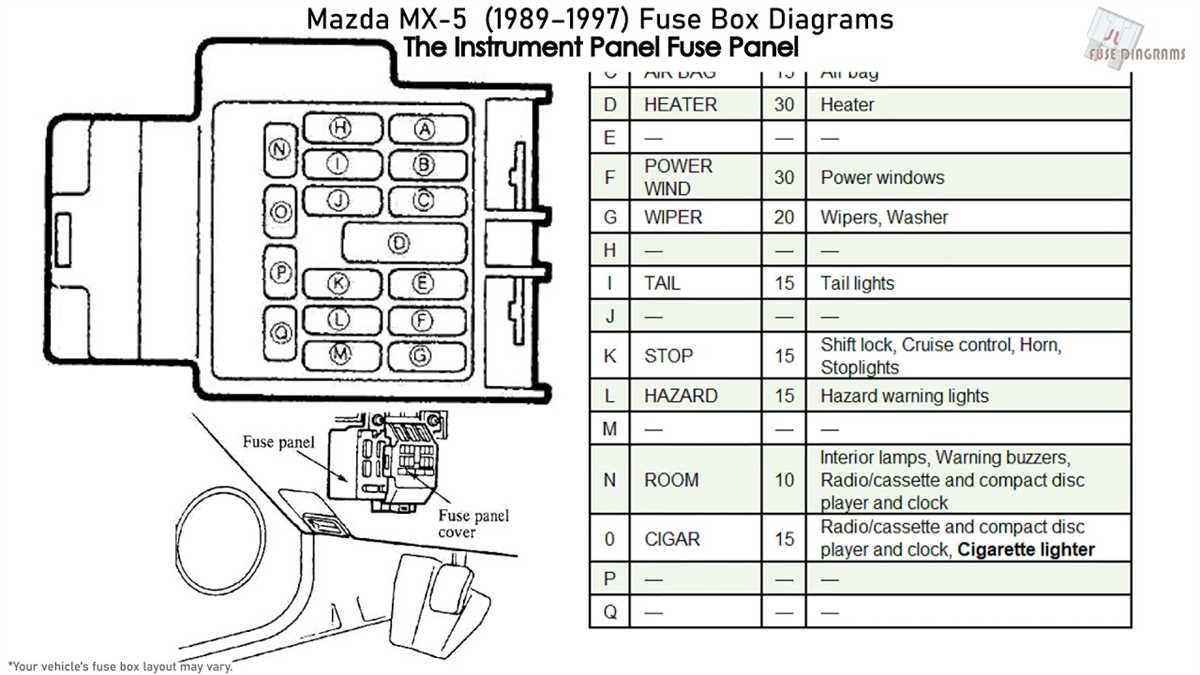 Uncovering The Secrets Of The NA Miata Fuse Box A Comprehensive Diagram