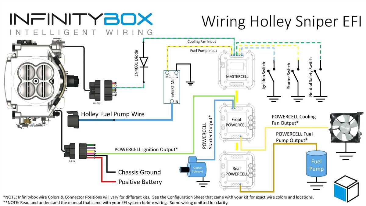 How To Understand And Troubleshoot A Forklift Ignition Switch Diagram