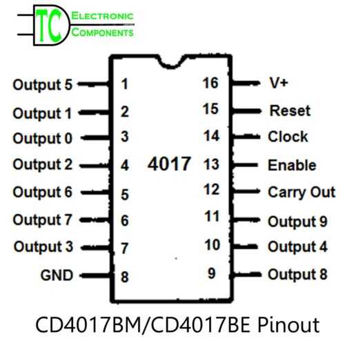 Understanding The IC Pin Diagram A Comprehensive Guide