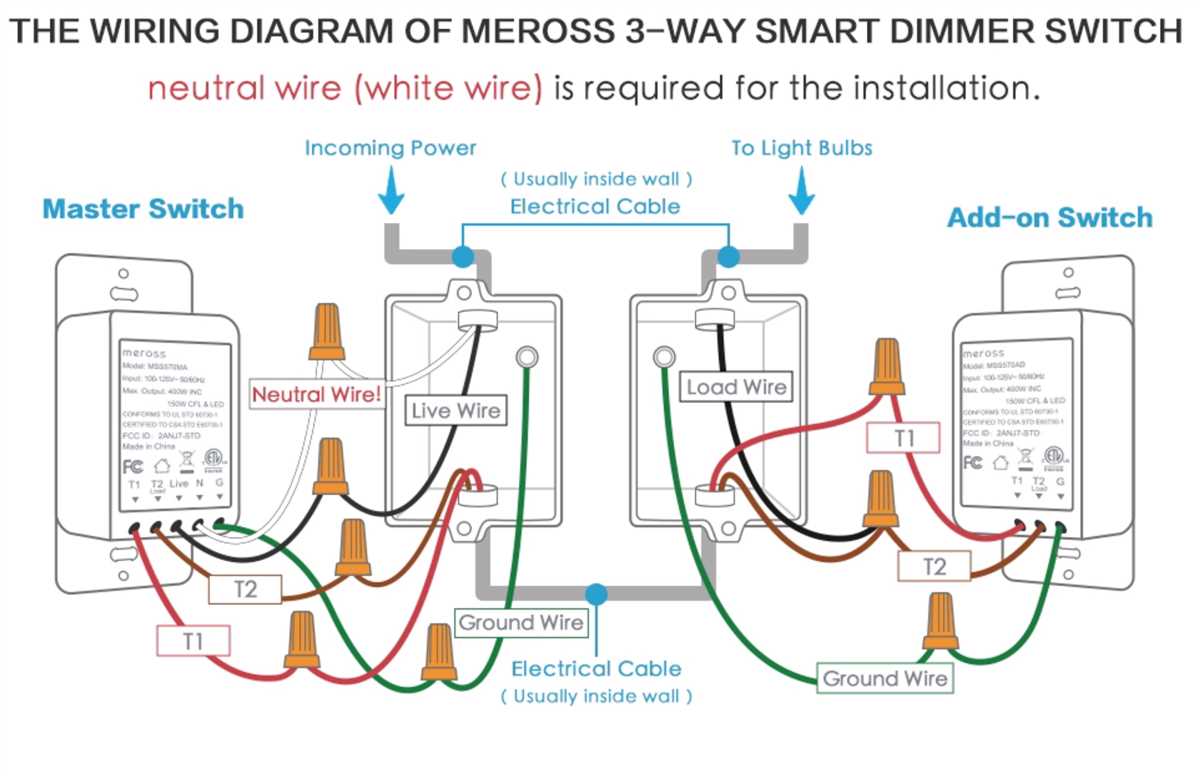 How To Wire A 3 Way Dimmer Switch A Step By Step Guide