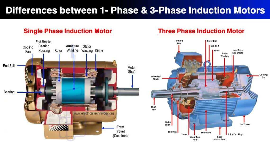 A Comprehensive Guide To Understanding Single Phase Ac Generator Diagrams