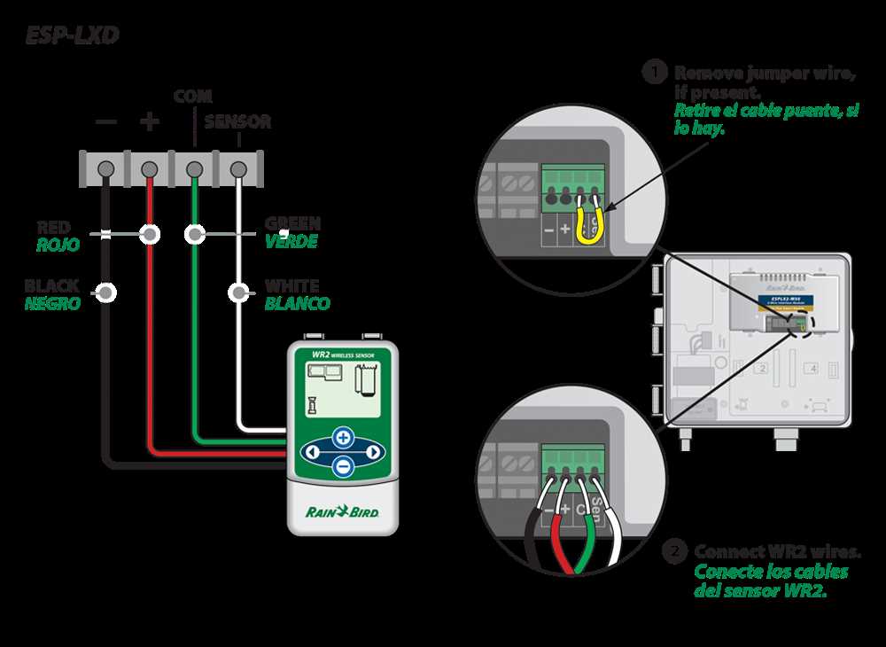 How To Install Rainbird Sprinkler System A Step By Step Wiring Diagram