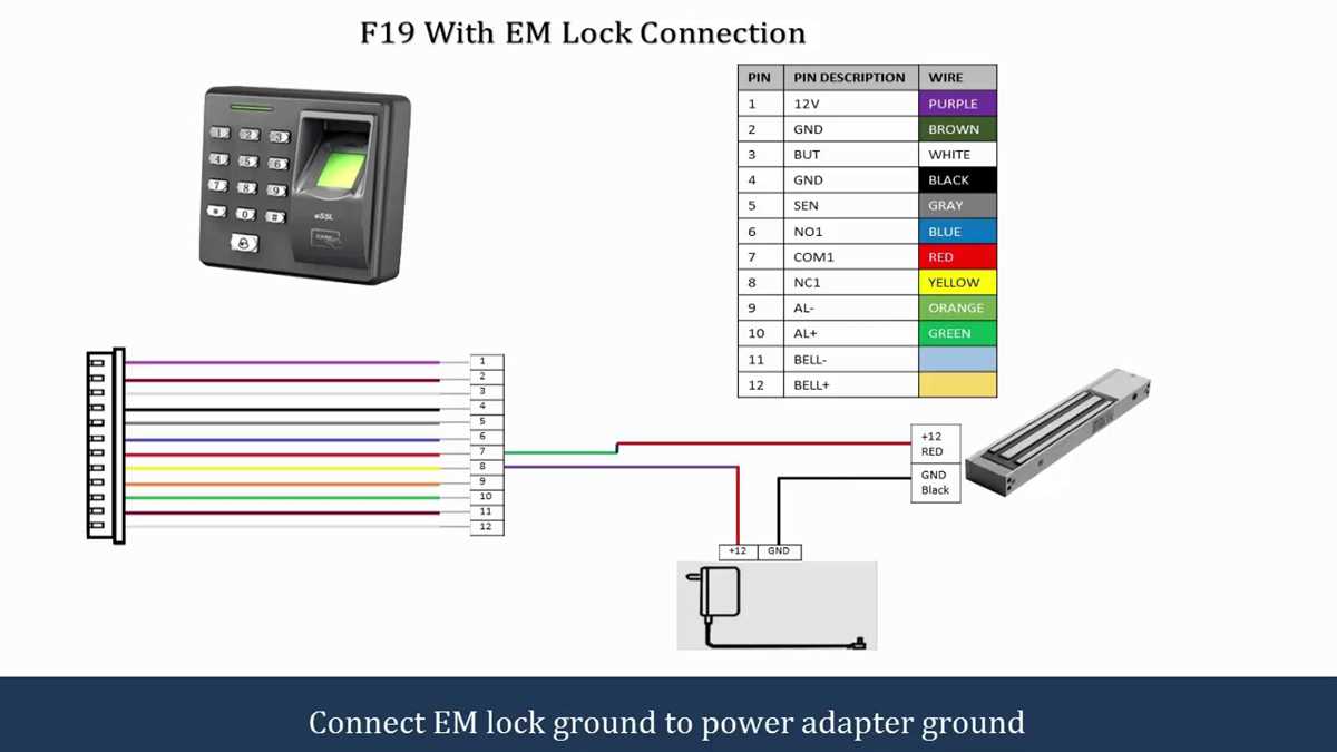 Understanding Access Control Wiring Diagrams For Better Security