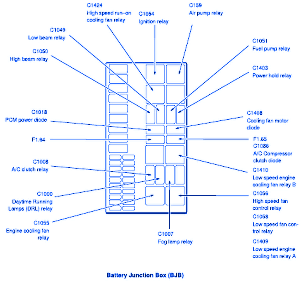 01 Ford Windstar Fuse Box Diagram