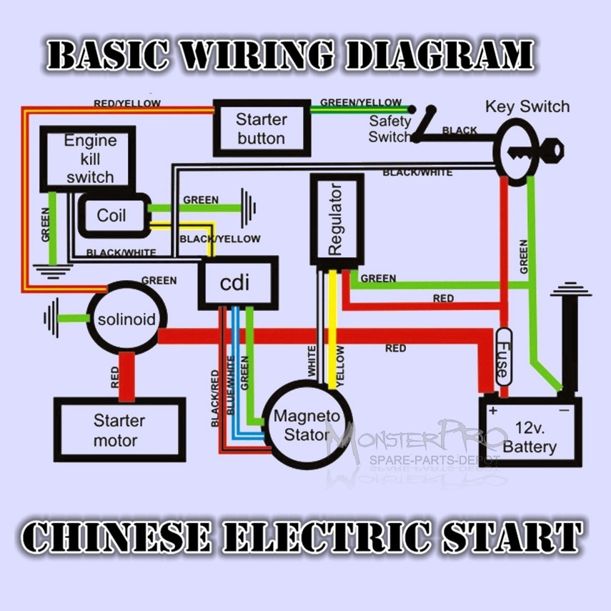 110cc pocket bike wiring diagram