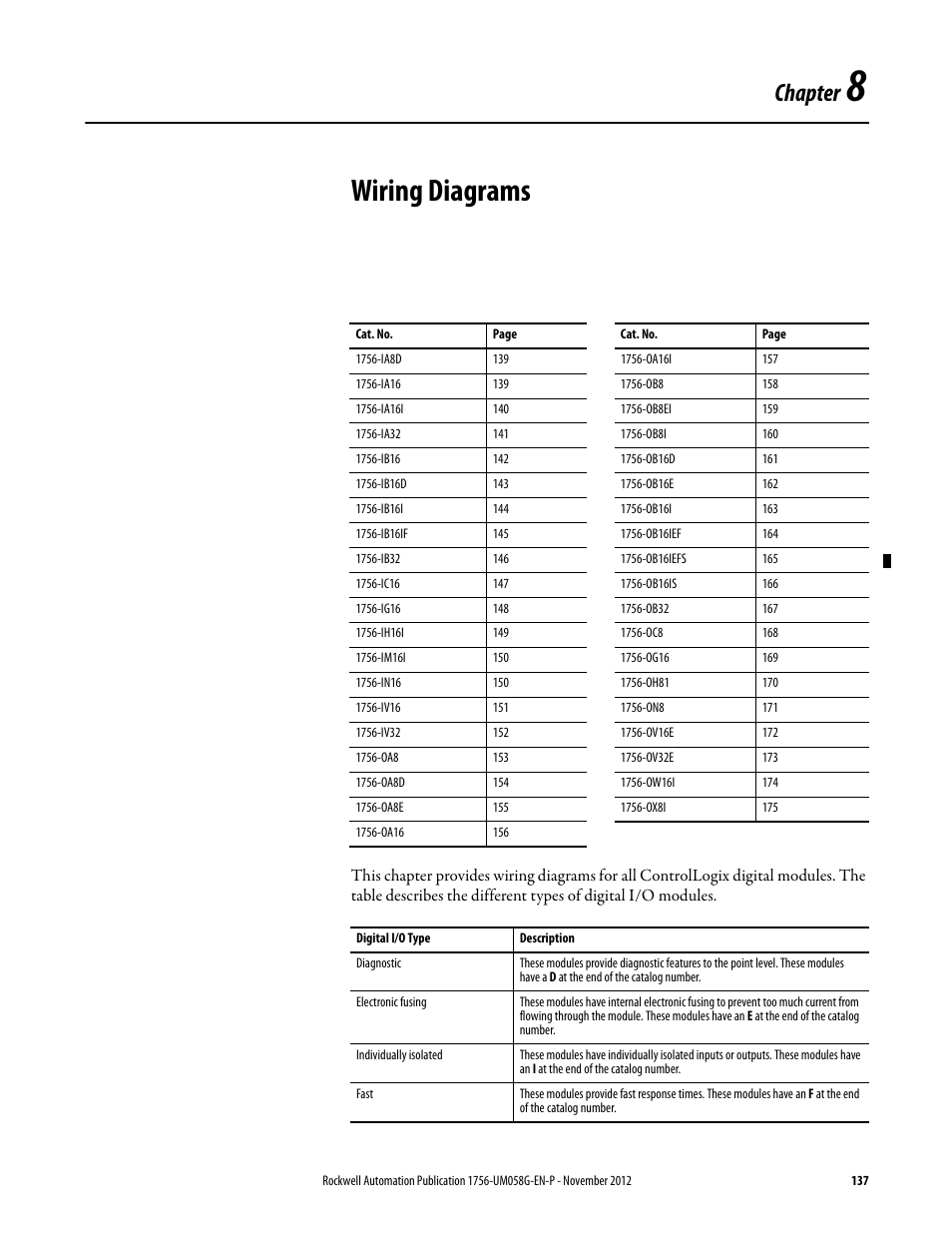 1756-ia32 wiring diagram