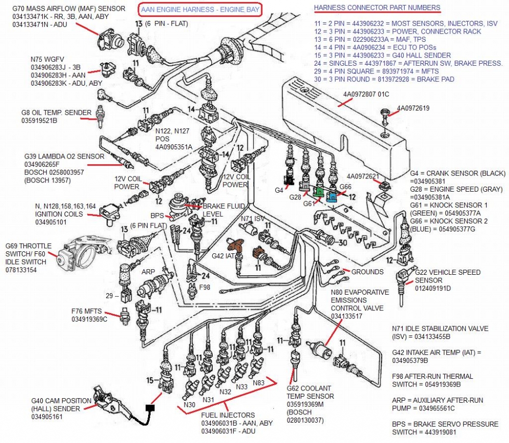 1.8t wiring harness diagram