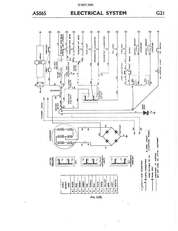 1969 Bsa Lightning Wiring Diagram