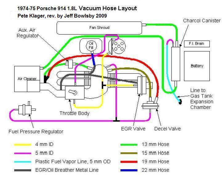1975 Porsche 914 Wiring Diagram