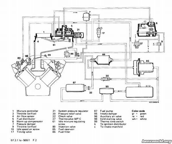 1980 Mercedes 450sl Wiring Diagram