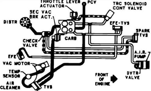 1992 Chevrolet P30 Wiring Diagram Fuel Pump 1985 pace arrow wiring diagram 