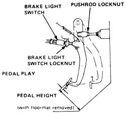 1992 Honda Accord Transmission Shifter Wiring Diagram