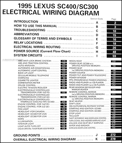 1995 Lexus Sc400 Starter Wiring Diagram