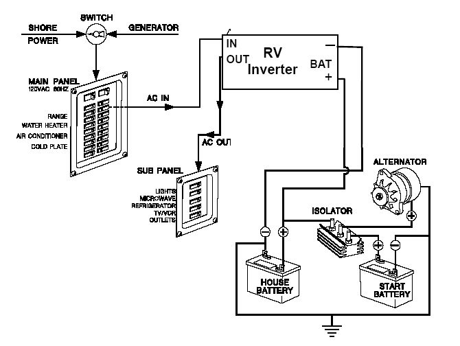 2000 airstream air conditioner trailer wiring diagram