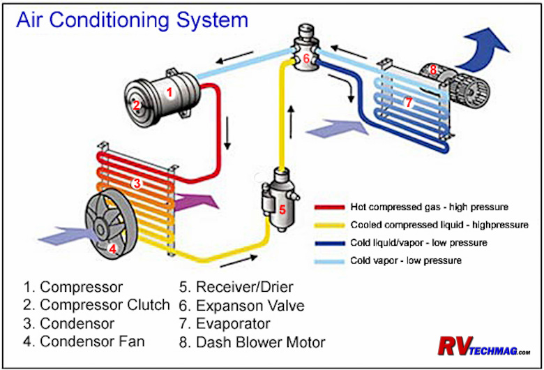 2000 airstream air conditioner trailer wiring diagram