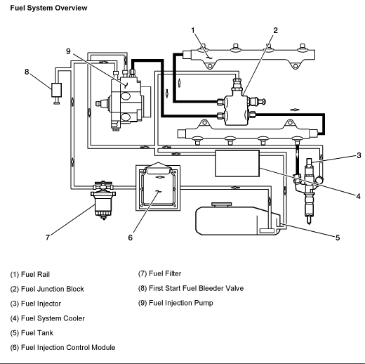 2001 chevy 3500hd diesel 6.6 wiring diagram