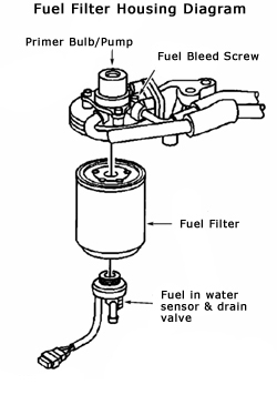 2001 chevy 3500hd diesel 6.6 wiring diagram