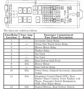 2001 ford taurus ses fuse box diagram