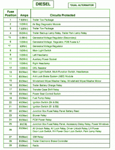 2002 ford f350 7.3 diesel fuse panel diagram