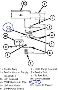 2002 jeep liberty evap system diagram 2002 jeep liberty evap system diagram